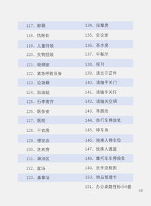 7S 管理在精品物業(yè)管理中的精細(xì)化落地策略研究